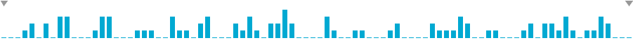 Frequency of lines in Launch