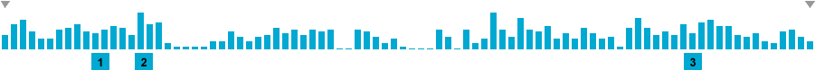 Frequency of lines in 1st Orbit