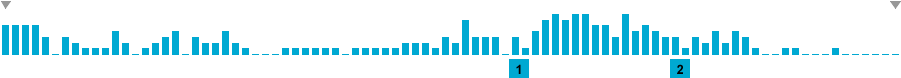 Frequency of lines in Reentry